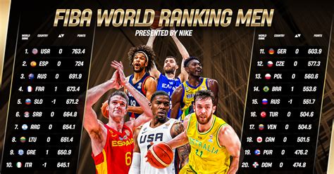 FIBA World Ranking Presented by NIKE, men .
